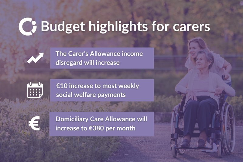 Carer pushing an older woman using a wheelchair. Text reads "Budget highlights for carers with details of Carer's Allowance income, social welfare payments and Domiciliary Care Allowance"