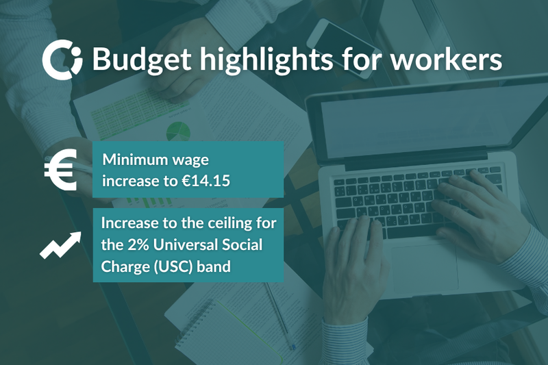 Person working on their laptop. Text reads "Budget highlights for workers. Minimum wage increase to €14.15 and increase to ceiling for 2% USC"